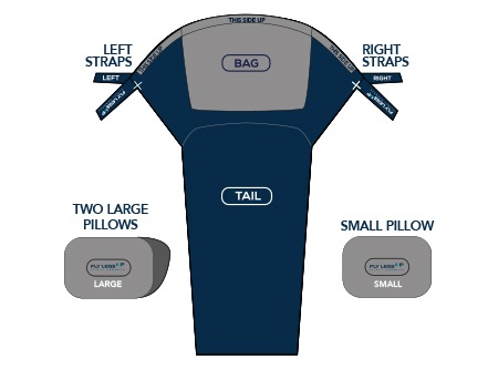 Diagram of the parts for the Kids Fly Legs Up flight hammock - my Fly Legs Up review